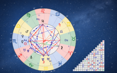 Geburtshoroskop kostenlos erstellen: Wie das Universum dich gedacht hat